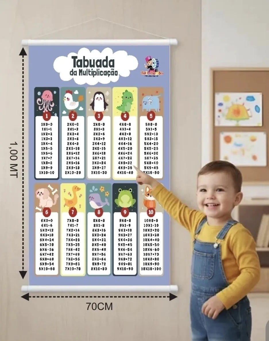 Banner Tabuada Da Multiplicação