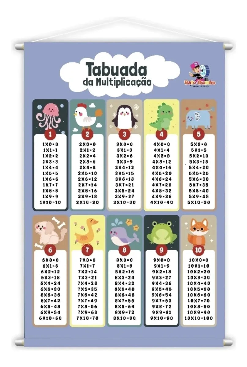 Banner Tabuada Da Multiplicação